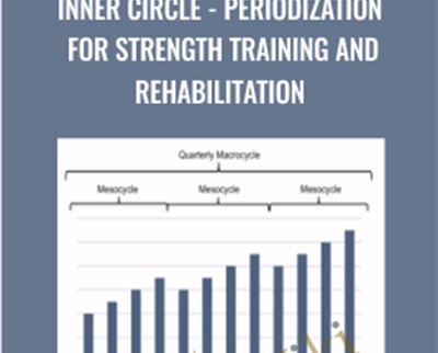 Inner Circle -Periodization for Strength Training and Rehabilitation - Mike Reinold