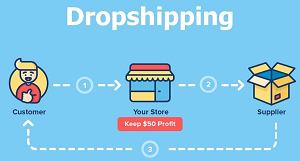 Dream Dropshipping