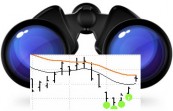 MACD - divergence semi-automatic scanner for TradeStation