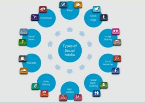 Social Media - Strategist Online Training Series