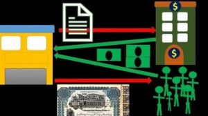 Robert (Bob) Steele - Accounting - Bonds Payable, Notes Payable, Liabilities