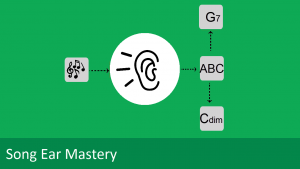 Amosdoll - Song Ear Mastery Membership