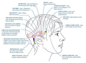 Access Consciousness - Bars Training