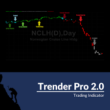 Basecamptrading - MQ Trender Pro 2.0