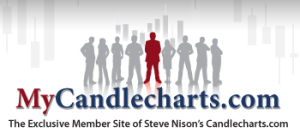 Candlecharts - MyCandlecharts