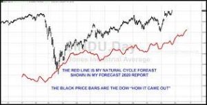 Larry Williams - Forecast 2021 Report