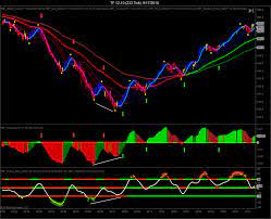 PBF - Paint Bar Forex