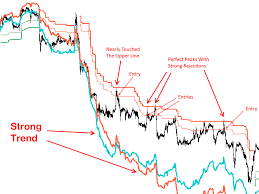 PerfectTrendSystem - PTS-Trend With Magic Entries MT5