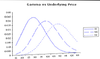 Options University – Gamma Trading for Professionals