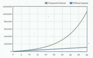 Thomas Lum - Stock Options System (95 Percent Profitable)