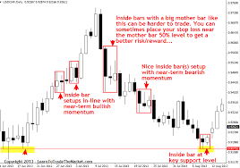 TradingWarz - Inside Bar Trading System