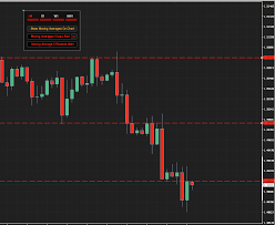 Vertigo Forex Trading - Swing Trading Profit System